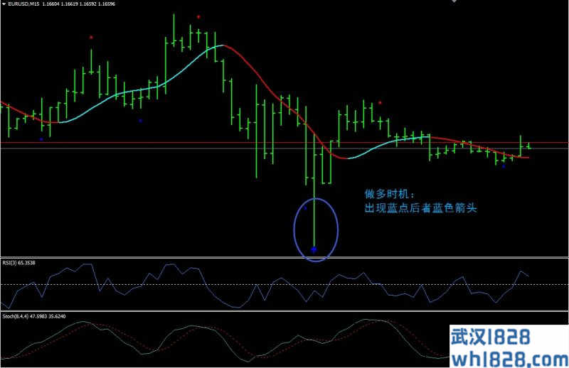 Heiken Ashi RSI Trend外汇交易系统下载