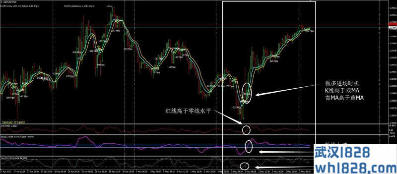 MA交叉外汇交易系统下载