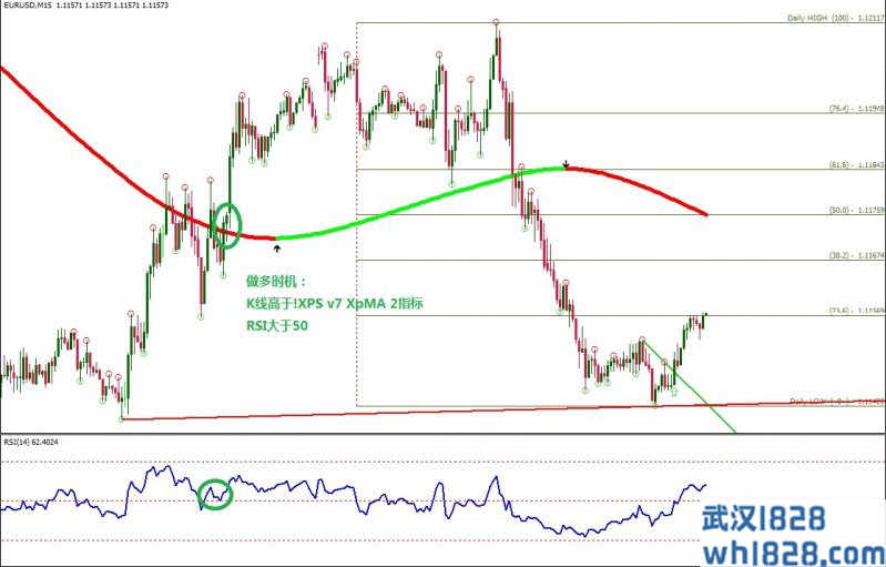 Trend line Breakout with XPV7 XPMA外汇交易系统