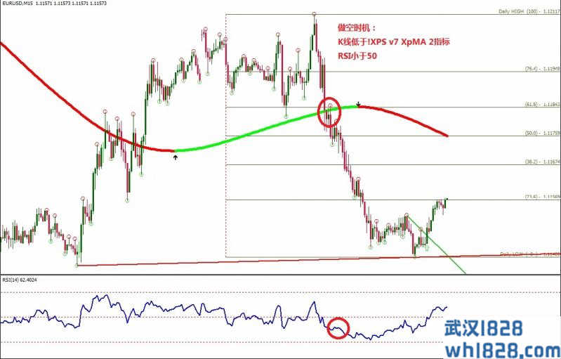 Trend line Breakout with XPV7 XPMA外汇交易系统下载