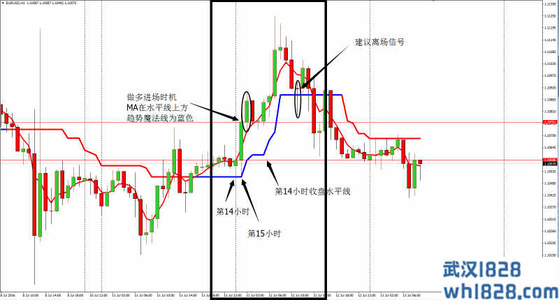 美国日线策略外汇交易系统