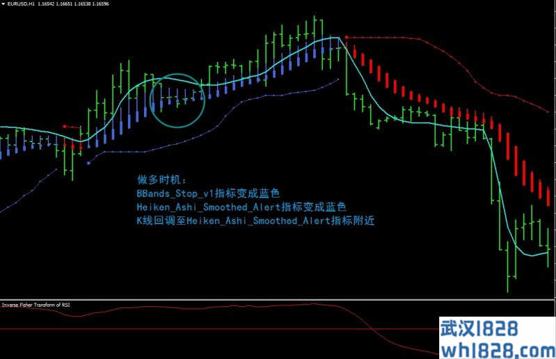 Inverse Fisher Trasformof RSI外汇交易系统