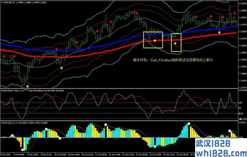 FibonaCCI Bands外汇交易系统下载