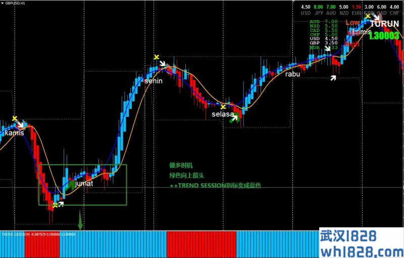 Trend Session外汇交易系统