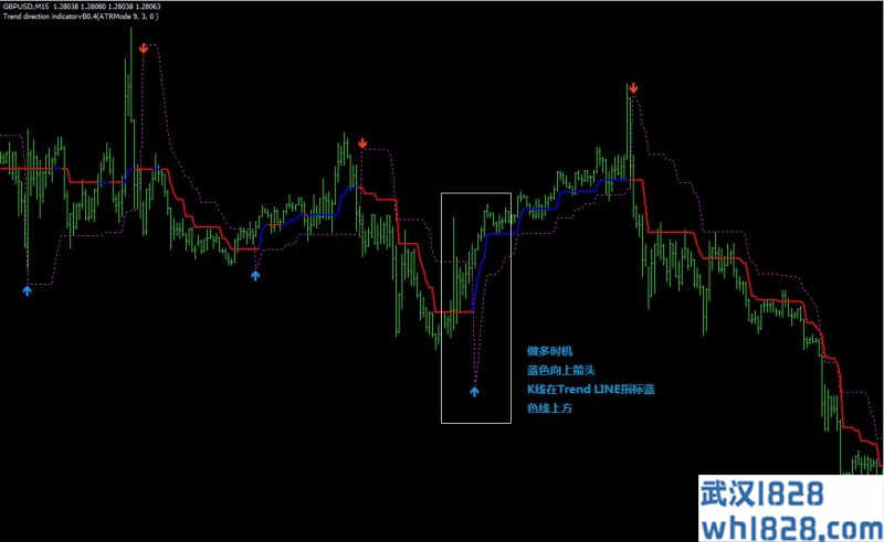 Great Trend外汇交易系统下载