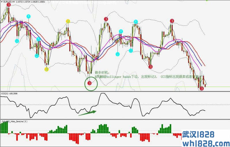 3 Level ZZ SEMAfor with momentum外汇交易系统