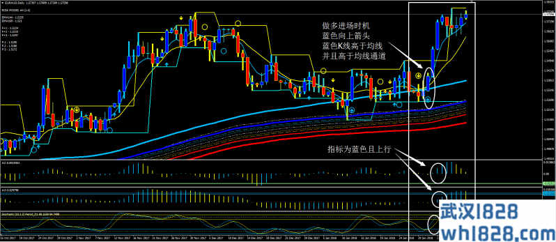 酷炫MA&MACD&KDJ外汇交易系统