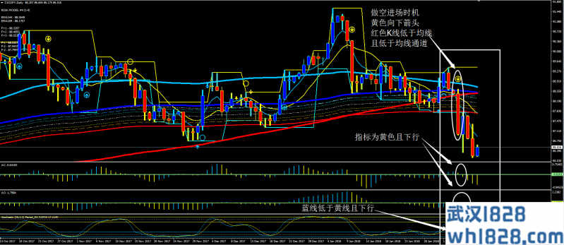 酷炫MA&MACD&KDJ外汇交易系统