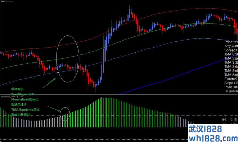 Extreme TMA Bands NK外汇交易系统下载
