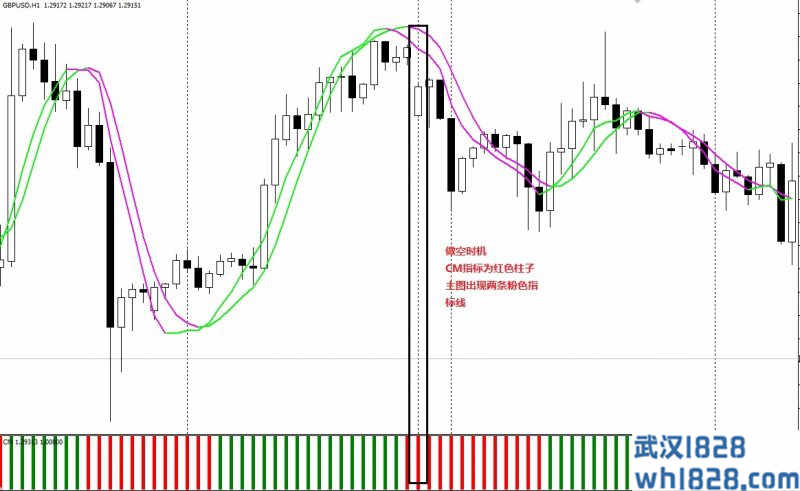 Trading with Slope外汇交易系统下载