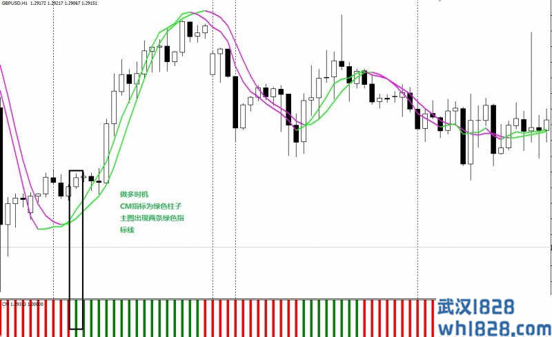 Trading with Slope外汇交易系统下载