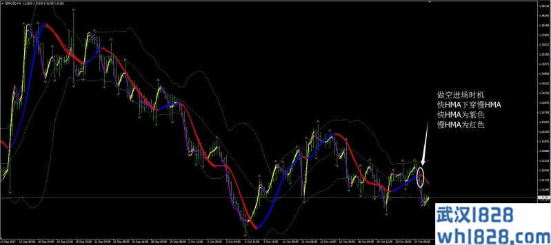 HMA&布林线反向外汇交易下载