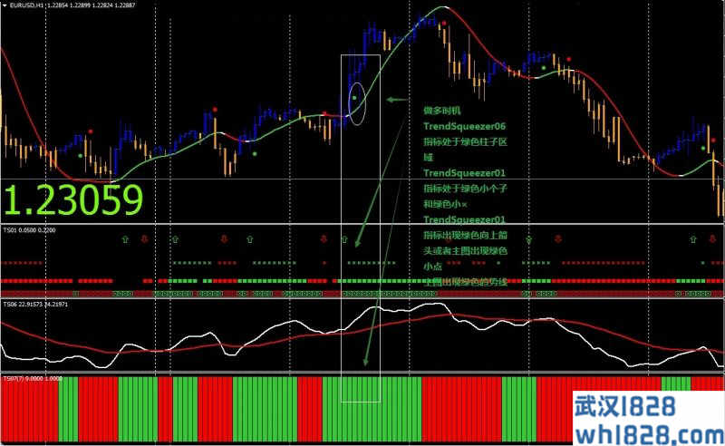 Trend Squezeer外汇交易系统下载