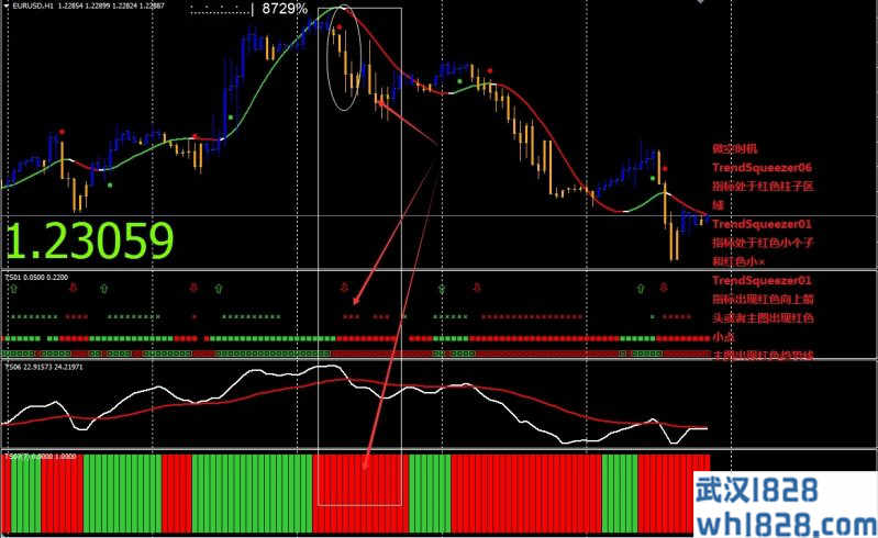 Trend Squezeer外汇交易系统下载