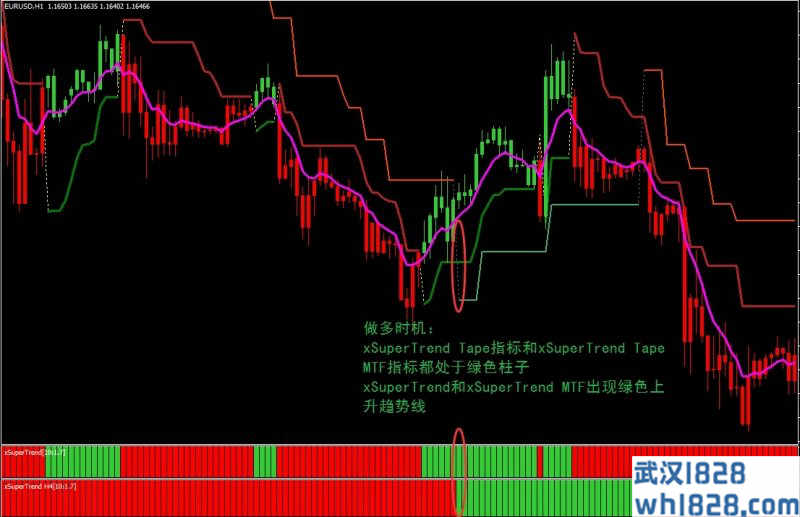 Xsupertrend外汇交易系统下载