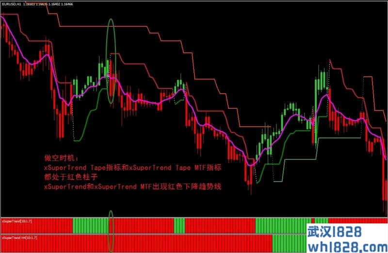 Xsupertrend外汇交易系统下载