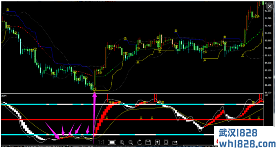 MT4指标公式现货白银黄金原油外汇软件短线共振操作指标刷单神器