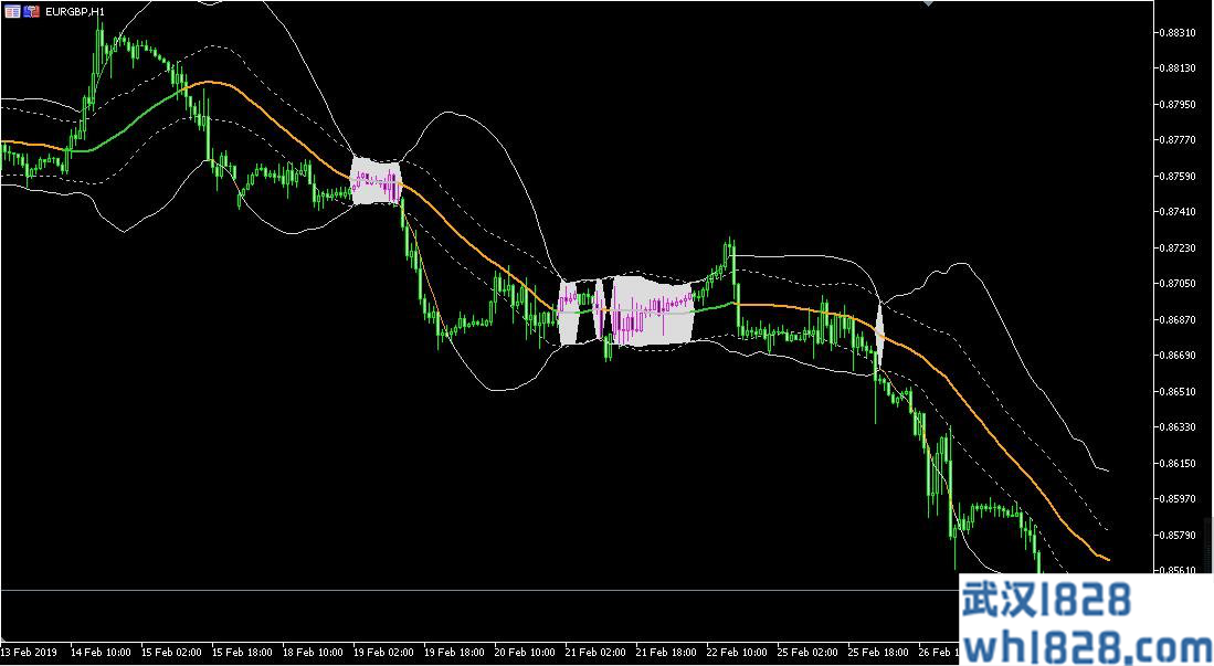 MT5趋势布林带指标下载