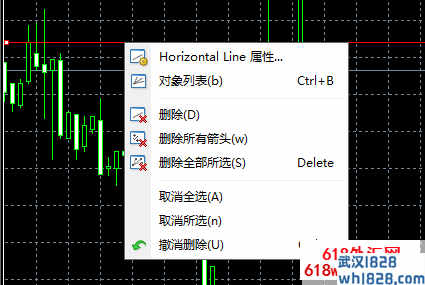 MT4平台上自己画的线怎么才能删除。MT4盘面上的水平画线该如何删除? 