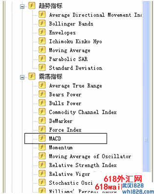 MT4平台里如何添加双线MACD指标？(图文)。在mt4平台中怎么添加双线macd指标?