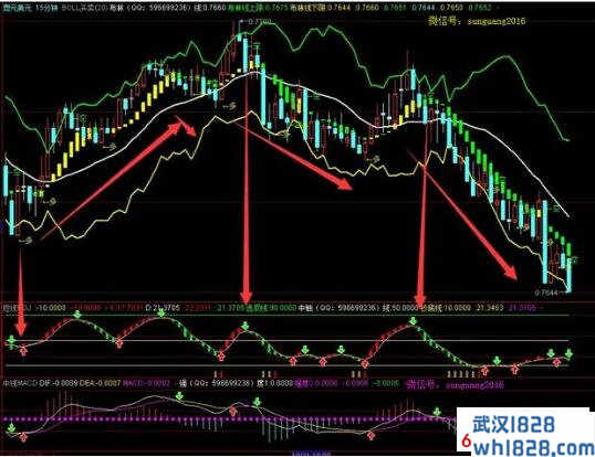   外汇KDJ指标怎么用,外汇KDJ参数怎样设置,