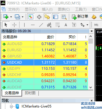 IC Markets神一般的存在!点差低到让人感激涕零!