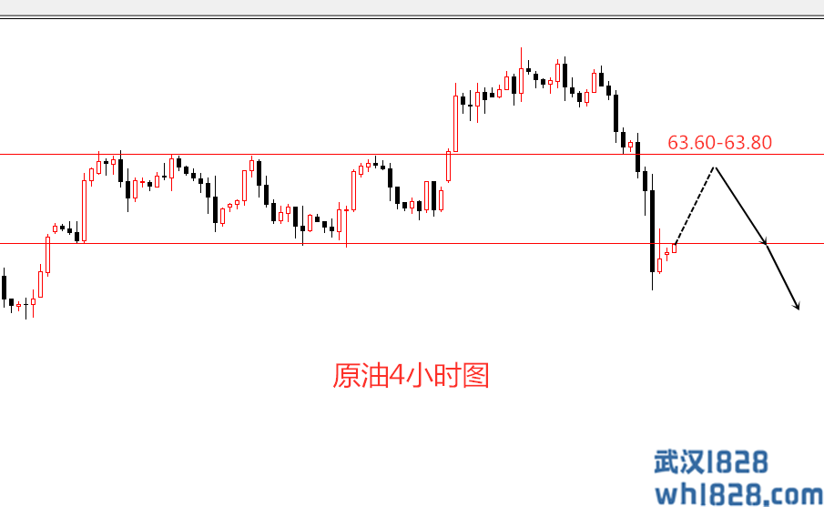鹰眼李贵:4.29原油行情走势分析 今日如何操作?