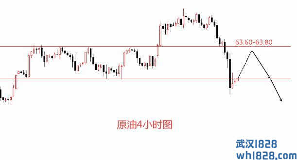 4.29原油今日布局 多头“苟延残喘”