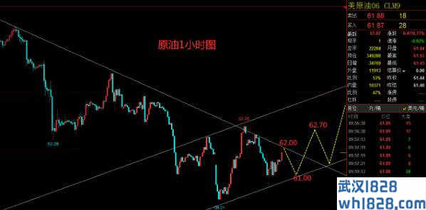 5.8原油操作建议 油价有望进一步上涨