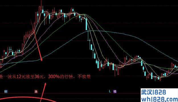  外汇蜡烛图技术分析，请大家共同探讨