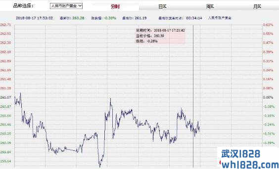 贵金属价格实时报价查询 贵金属价格今日走势分析