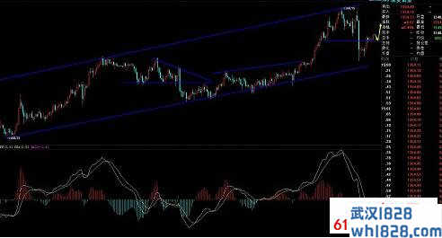 黄金加仓技巧有哪些