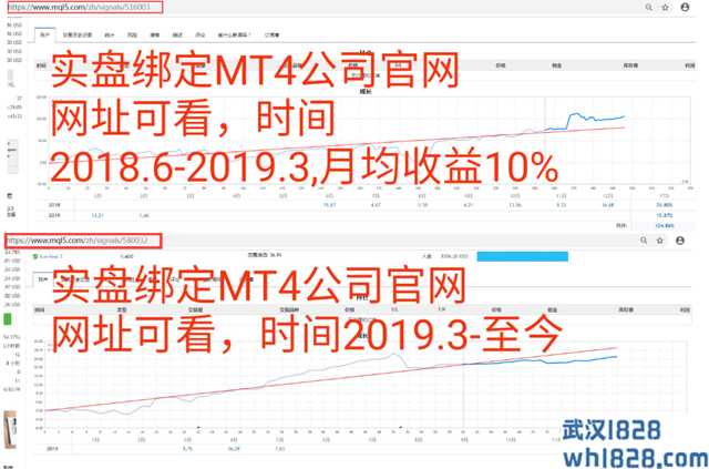  基于人工神经网络(ANN)的外汇智能量化交易系统