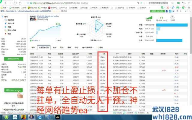  基于人工神经网络(ANN)的外汇智能量化交易系统