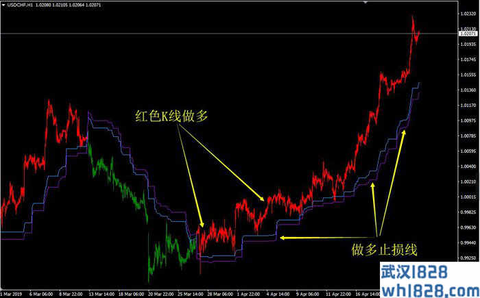   618外汇汇市神话V2.5一款可以盈利的趋势指标