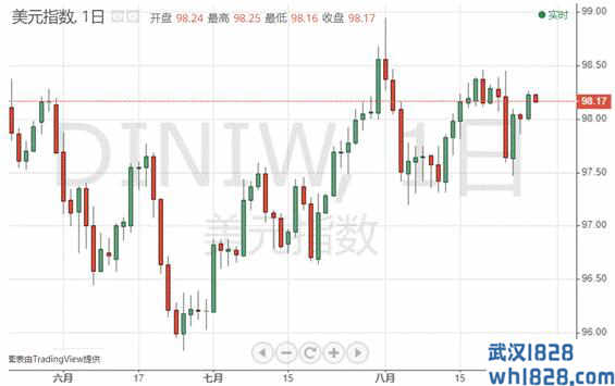 愈发强烈的信号！贸易局势迎来关键节点 黄金正酝酿一波大动作？