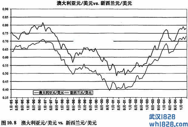 货币剖析:新西兰元（NZD）