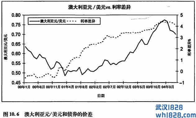 货币剖析:澳大利亚元（AUD）