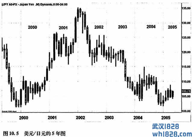 货币剖析:日元（JPY）