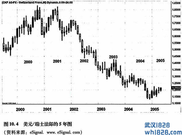 货币剖析:瑞士法郎（CHF）