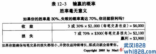 当涉及到交易的时,胜率毫无意义