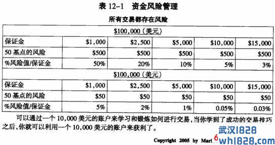 资产净值管理公式