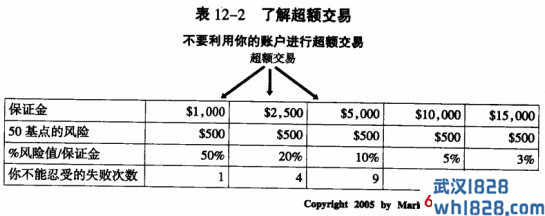 资产净值管理公式