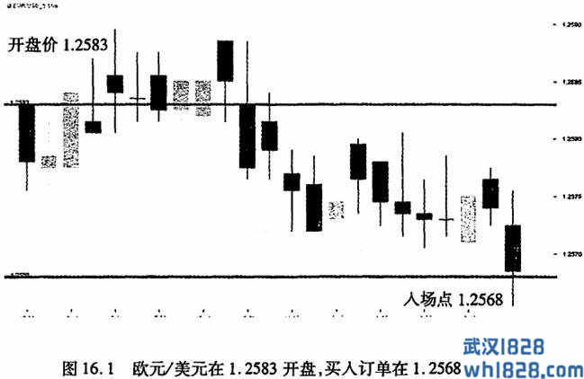 第十六章 区间回归交易策略