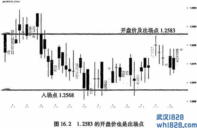 第十六章 区间回归交易策略