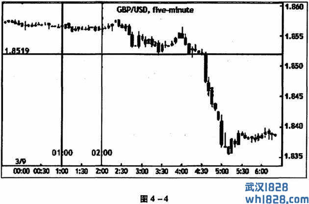 4.6 英镑择时交易法