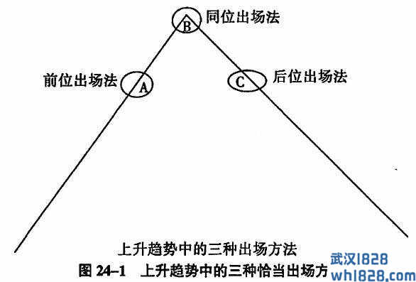 万法归宗之出场的四种方法：同位、后位、前位和进位