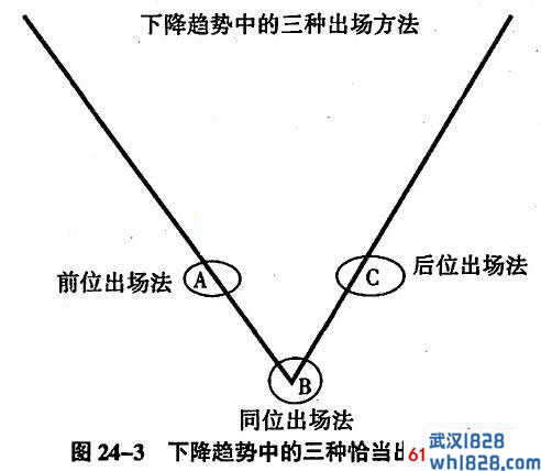 万法归宗之出场的四种方法：同位、后位、前位和进位