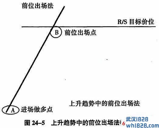 第二十四课 万法归宗之出场的四种方法：同位、后位、前位和进位(1)