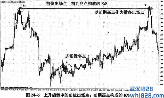 第二十四课 万法归宗之出场的四种方法：同位、后位、前位和进位(1)